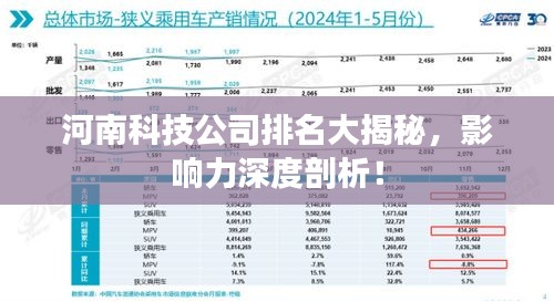 河南科技公司排名大揭秘，影響力深度剖析！