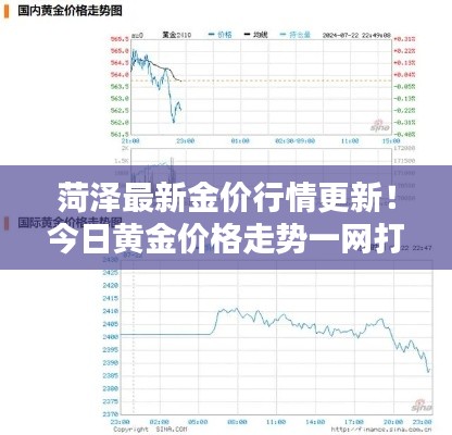 菏澤最新金價(jià)行情更新！今日黃金價(jià)格走勢(shì)一網(wǎng)打盡