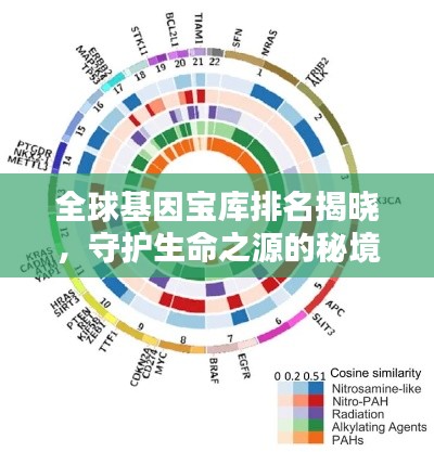 全球基因?qū)殠炫琶視裕刈o(hù)生命之源的秘境之選