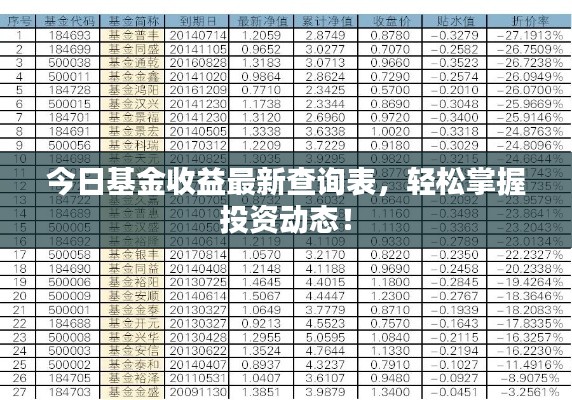 今日基金收益最新查詢表，輕松掌握投資動(dòng)態(tài)！