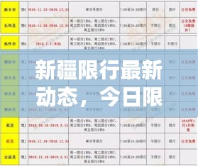 新疆限行最新動態(tài)，今日限行消息一網(wǎng)打盡