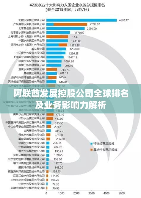 阿聯(lián)酋發(fā)展控股公司全球排名及業(yè)務(wù)影響力解析