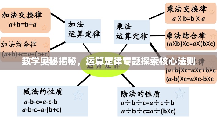 數(shù)學(xué)奧秘揭秘，運(yùn)算定律專題探索核心法則