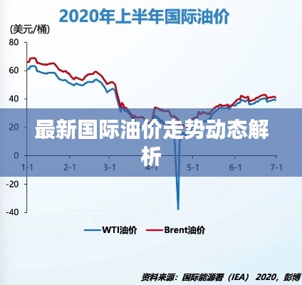 最新國際油價走勢動態(tài)解析