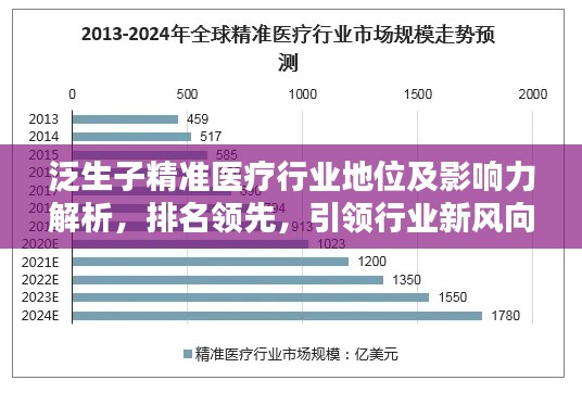 泛生子精準醫(yī)療行業(yè)地位及影響力解析，排名領先，引領行業(yè)新風向