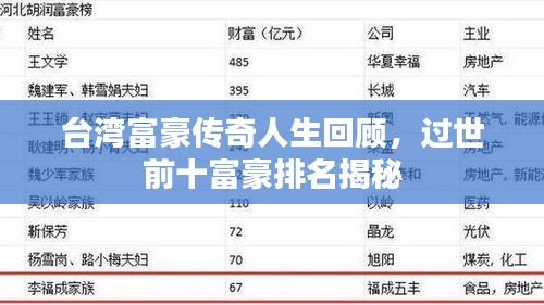 臺灣富豪傳奇人生回顧，過世前十富豪排名揭秘