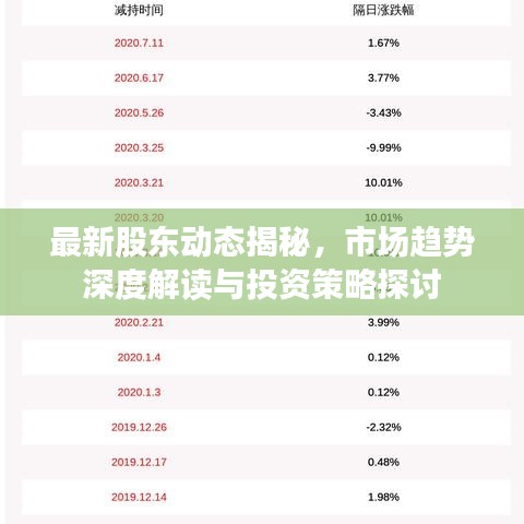 最新股東動(dòng)態(tài)揭秘，市場(chǎng)趨勢(shì)深度解讀與投資策略探討