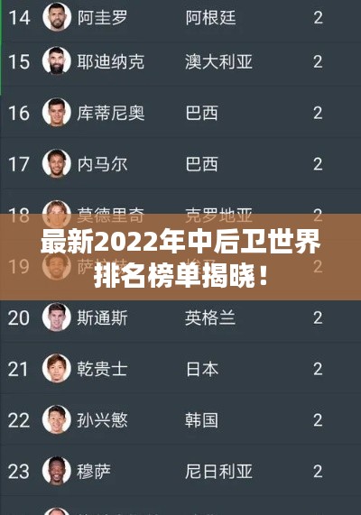 最新2022年中后衛(wèi)世界排名榜單揭曉！