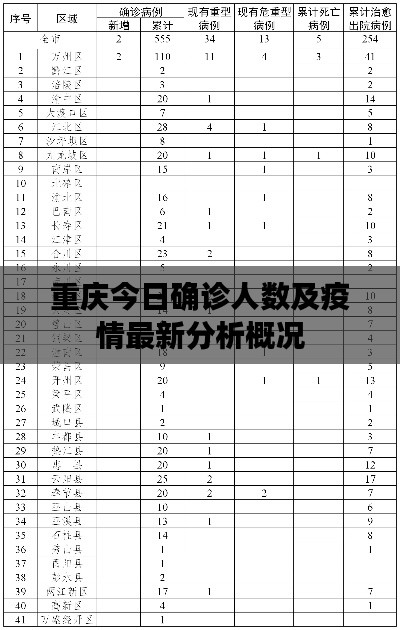 重慶今日確診人數(shù)及疫情最新分析概況