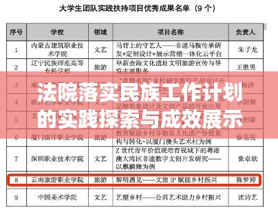 法院落實(shí)民族工作計(jì)劃的實(shí)踐探索與成效展示