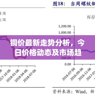 銅價(jià)最新走勢(shì)分析，今日價(jià)格動(dòng)態(tài)及市場(chǎng)趨勢(shì)解讀