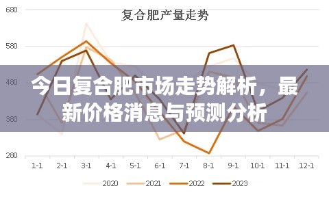 今日復(fù)合肥市場(chǎng)走勢(shì)解析，最新價(jià)格消息與預(yù)測(cè)分析