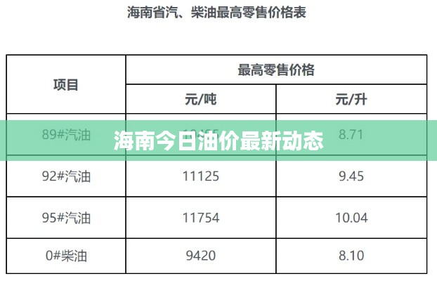 海南今日油價最新動態(tài)