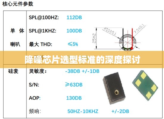 降噪芯片選型標(biāo)準(zhǔn)的深度探討