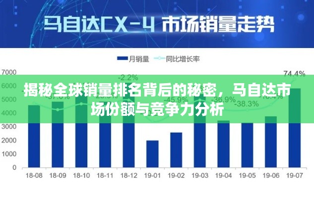 揭秘全球銷量排名背后的秘密，馬自達市場份額與競爭力分析