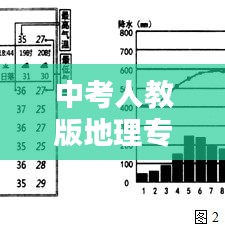 中考人教版地理專題深度解析