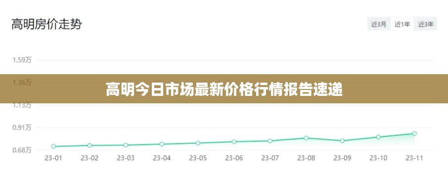 高明今日市場最新價格行情報告速遞