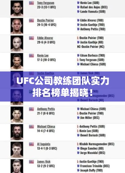 UFC公司教練團隊實力排名榜單揭曉！