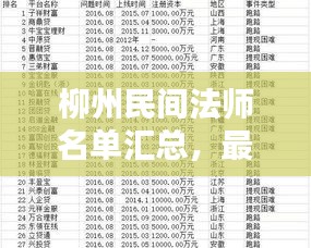 柳州民間法師名單匯總，最新權威版大全