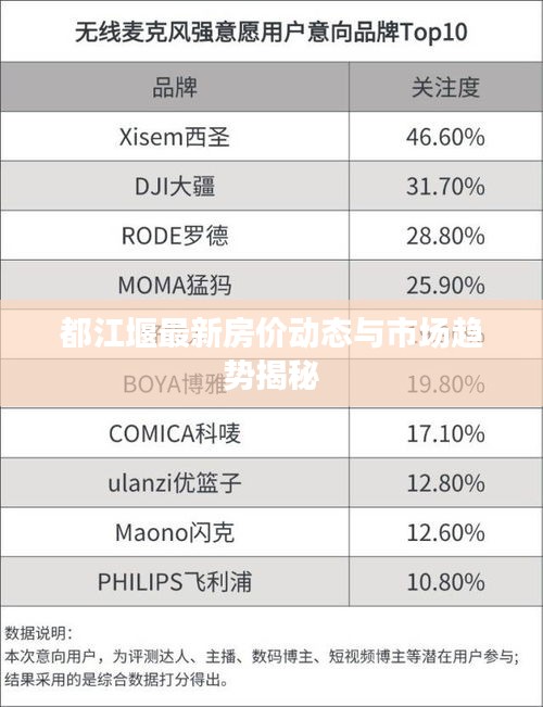 都江堰最新房?jī)r(jià)動(dòng)態(tài)與市場(chǎng)趨勢(shì)揭秘