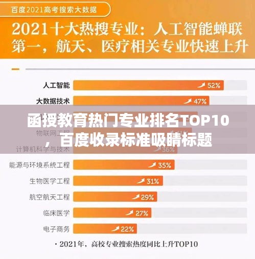 函授教育熱門專業(yè)排名TOP10，百度收錄標(biāo)準(zhǔn)吸睛標(biāo)題