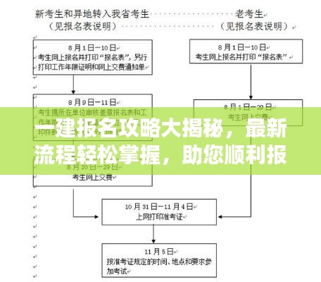 一建報名攻略大揭秘，最新流程輕松掌握，助您順利報名！