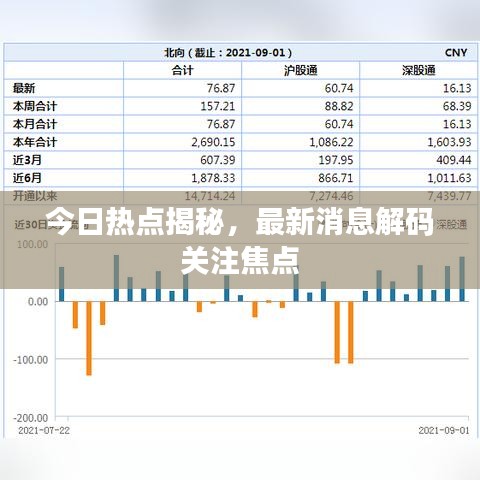 今日熱點揭秘，最新消息解碼關(guān)注焦點