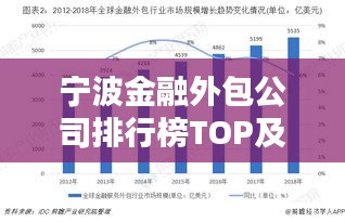 寧波金融外包公司排行榜TOP及行業(yè)深度解析