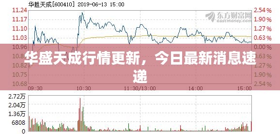 華盛天成行情更新，今日最新消息速遞