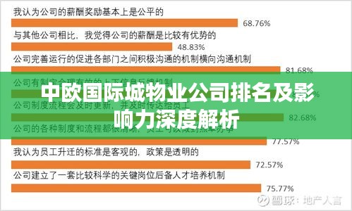 中歐國際城物業(yè)公司排名及影響力深度解析