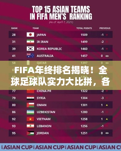 FIFA年終排名揭曉！全球足球隊實力大比拼，各國排名大揭秘！