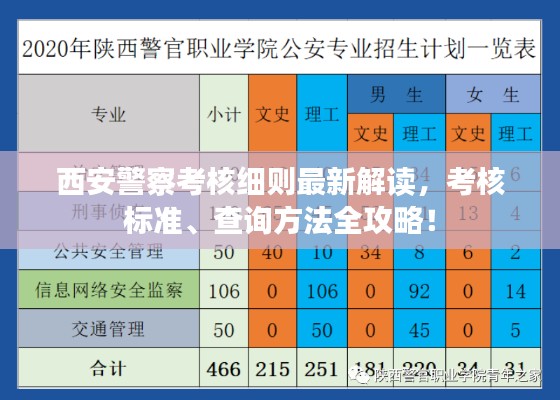 西安警察考核細則最新解讀，考核標準、查詢方法全攻略！