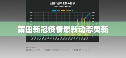 莆田新冠疫情最新動態(tài)更新