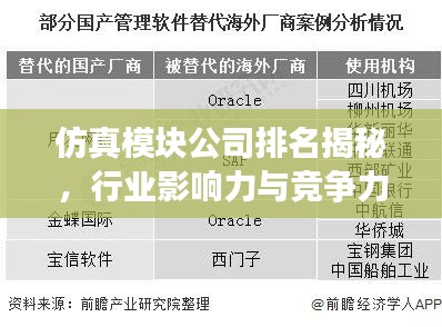 仿真模塊公司排名揭秘，行業(yè)影響力與競爭力分析