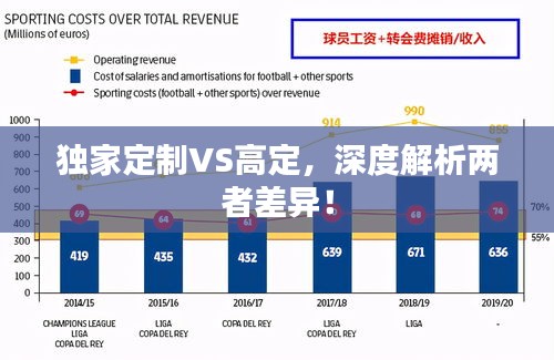 獨(dú)家定制VS高定，深度解析兩者差異！