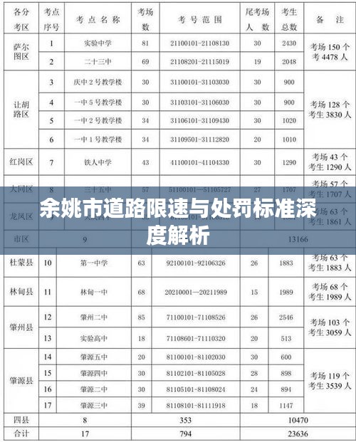 余姚市道路限速與處罰標(biāo)準(zhǔn)深度解析