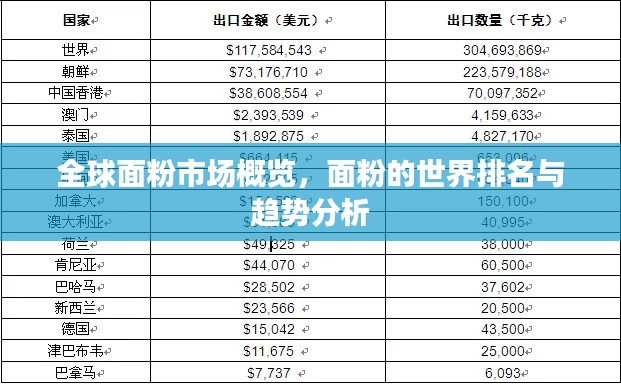 全球面粉市場概覽，面粉的世界排名與趨勢分析