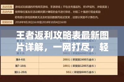 王者返利攻略表最新圖片詳解，一網(wǎng)打盡，輕松獲取高額返利！