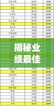 揭秘業(yè)績(jī)最佳證券公司榜單TOP席位