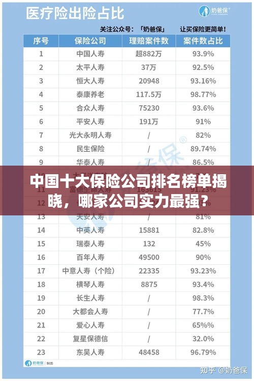 中國(guó)十大保險(xiǎn)公司排名榜單揭曉，哪家公司實(shí)力最強(qiáng)？