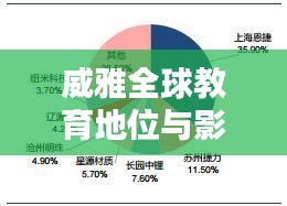 威雅全球教育地位與影響力大揭秘，探尋其在世界排名中的卓越表現(xiàn)