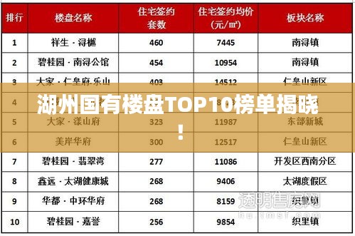 湖州國有樓盤TOP10榜單揭曉！