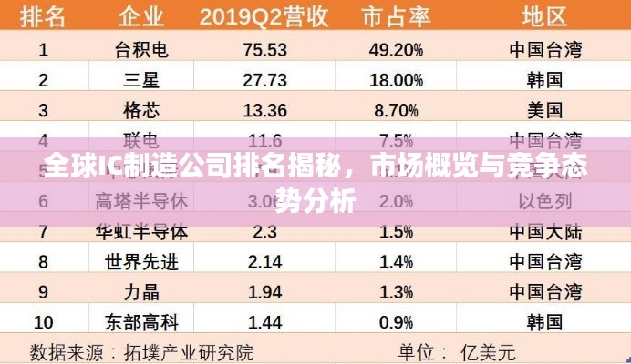 全球IC制造公司排名揭秘，市場概覽與競爭態(tài)勢分析