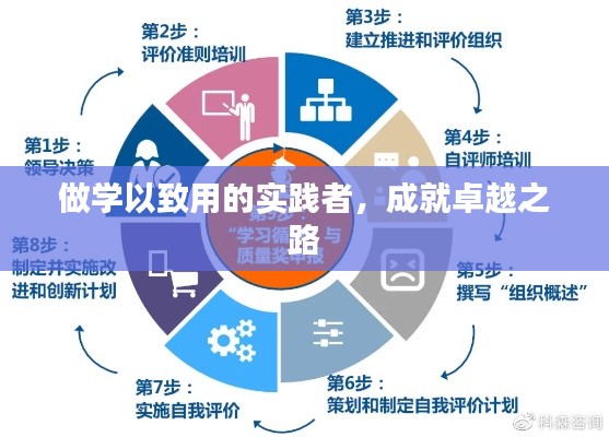 做學(xué)以致用的實踐者，成就卓越之路