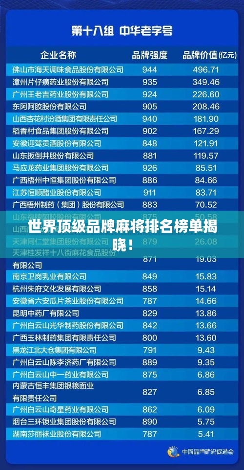 世界頂級品牌麻將排名榜單揭曉！