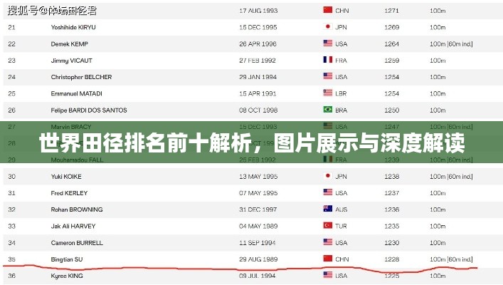 世界田徑排名前十解析，圖片展示與深度解讀