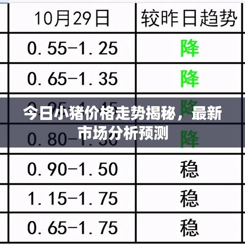 今日小豬價格走勢揭秘，最新市場分析預(yù)測