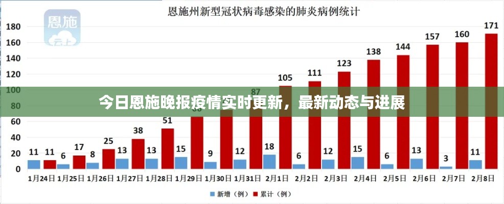 今日恩施晚報(bào)疫情實(shí)時(shí)更新，最新動(dòng)態(tài)與進(jìn)展