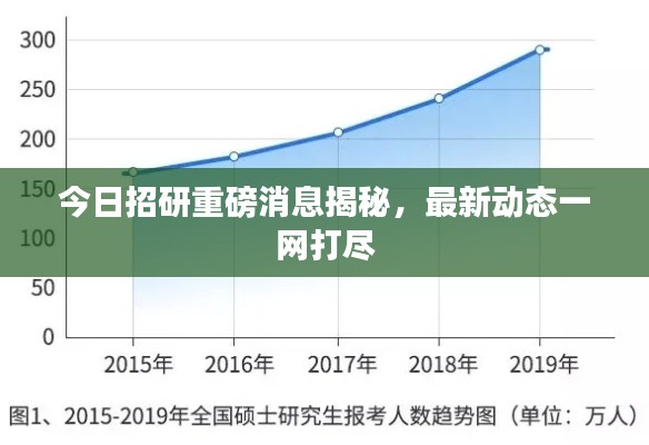 今日招研重磅消息揭秘，最新動(dòng)態(tài)一網(wǎng)打盡