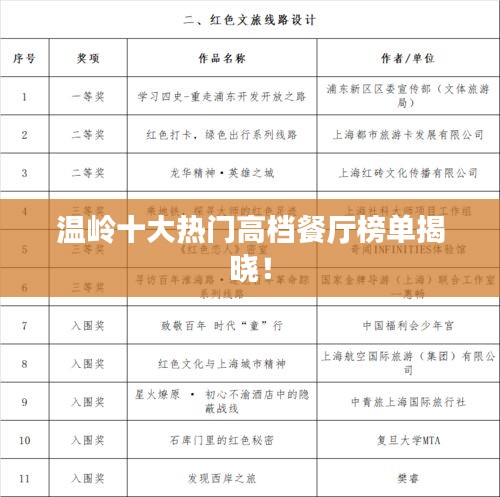 溫嶺十大熱門高檔餐廳榜單揭曉！